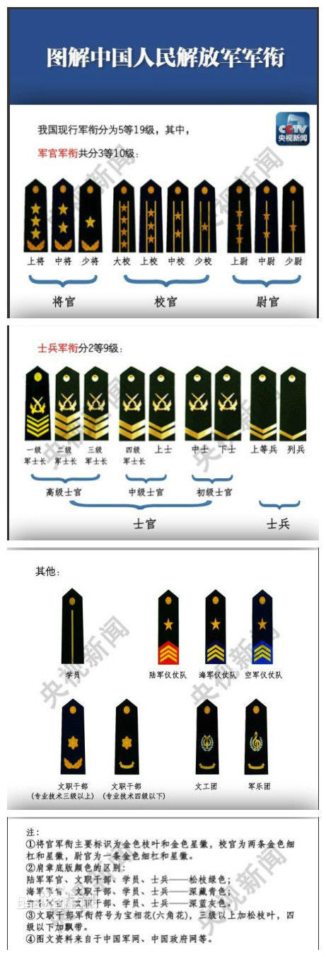 中国人民解放军军衔制